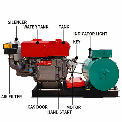 kopen Fabrikant Dieselmotor Generator Set 220V Nomenclatuurspanning Dieselmotor Generator Draagbare generatoren Diesel online manufacture